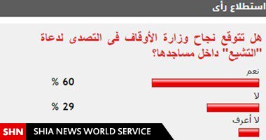 لیست سیاه سلفي‌های مصر برای قطع شبکه‌های شیعی بر نایلسَت+اسامی