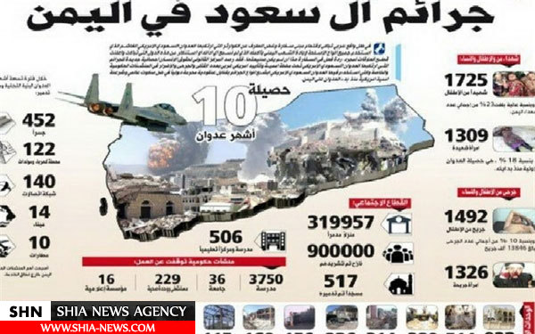 افشای جنایات جنگی ۱۰ماهه آل‌سعود در یمن
