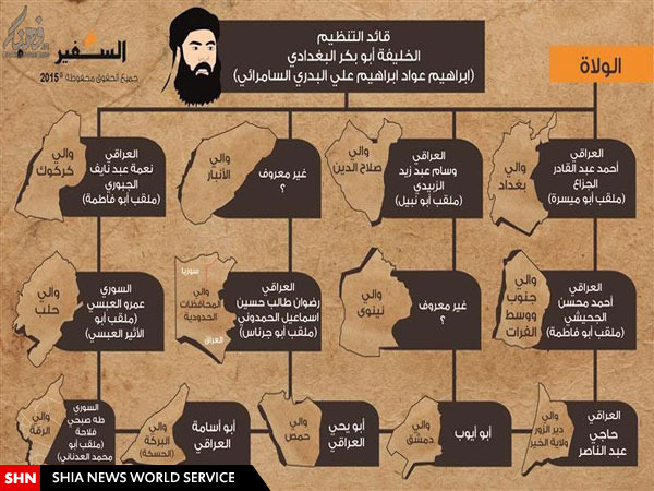 تمامی فرماندهان داعش در یک نگاه + تصویر