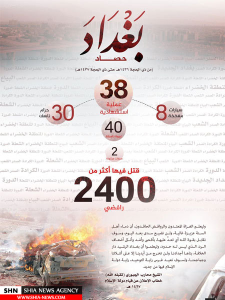 چه تعداد از اهالی بغداد در حملات انتحاری یکسال اخیر به قتل رسیده‎اند؟
