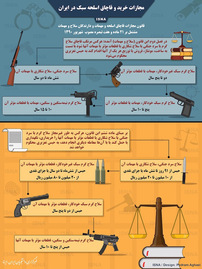 مجازات خرید و قاچاق اسلحه سبک در ایران