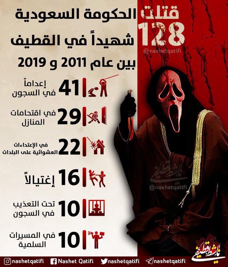 آمار شهدای شیعیان عربستان از سال ۲۰۱۱ تاکنون