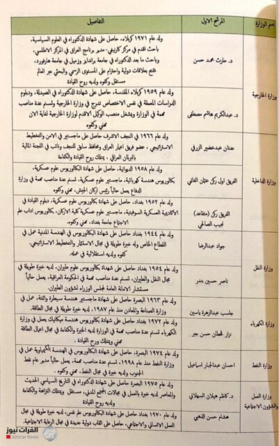 انتشار اسامی غیرنهایی نامزدهای کابینه نخست‌وزیر عراق