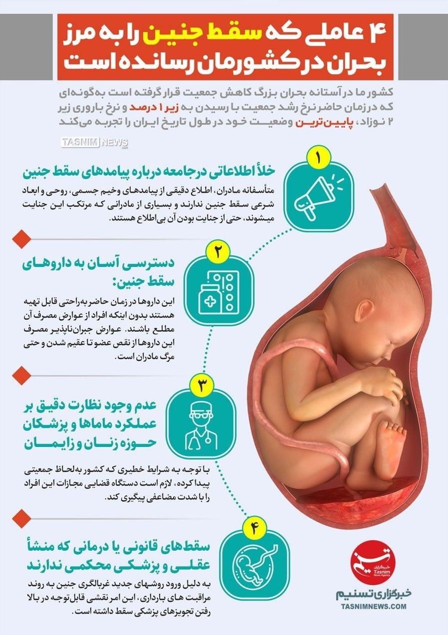 چه عواملی سقط جنین در ایران را به مرز بحران رسانده‌‌اند؟