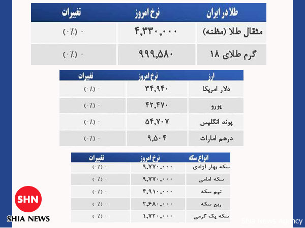 قیمت طلا، سکه و ارز صبح شنبه، ۱۳ دی قیمت طلا، سکه و ارز صبح شنبه، ۱۳ دی