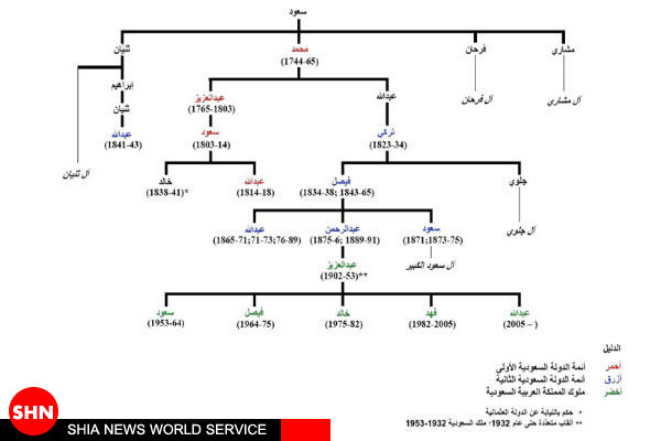 آل سعود در یک نگــــاه
