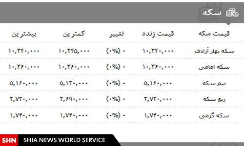 قیمت انواع سکه،ارز و طلا در ۳۰دی ماه