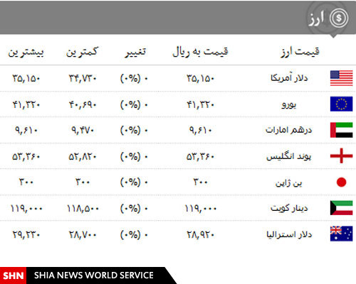 قیمت انواع سکه،ارز و طلا در ۳۰دی ماه