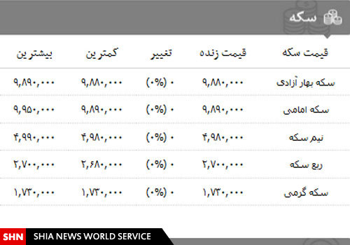 قیمت انواع سکه،ارز و طلا در ۲۸ بهمن قیمت انواع سکه،ارز و طلا در ۲۸ بهمن