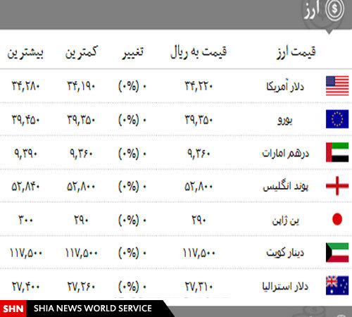 قیمت انواع سکه،ارز و طلا در ۲۸ بهمن قیمت انواع سکه،ارز و طلا در ۲۸ بهمن