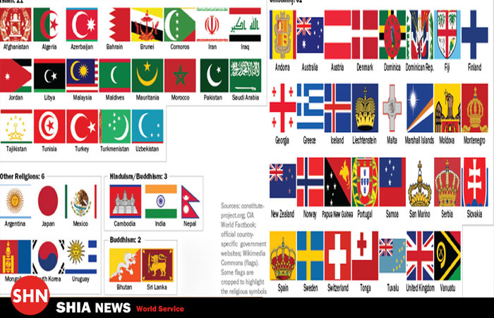عکس پرچم های تمام کشور های جهان
