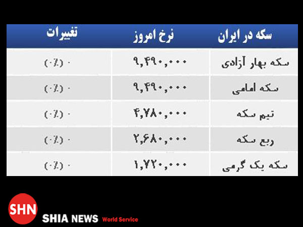 قیمت طلا، سکه و ارز صبح یکشنبه ۱۶ آذر قیمت طلا، سکه و ارز صبح یکشنبه ۱۶ آذر