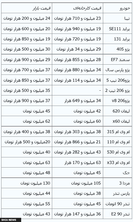 جدیدترین قیمت خودروهای داخلی جدیدترین قیمت خودروهای داخلی