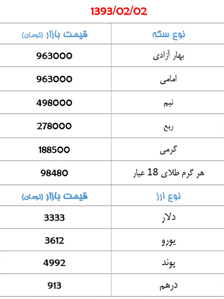 جدول/ قیمت سکه و ارز در بازار جدول/ قیمت سکه و ارز در بازار