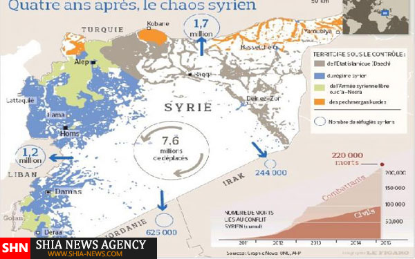 11 میلیون آواره سوری کجا رفته اند؟+نقشه