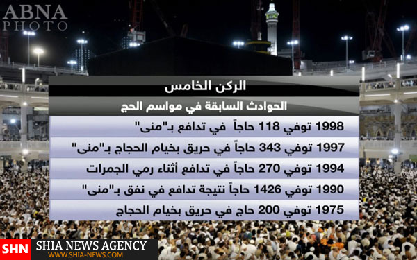 تقویم حوادث خونین حج در دوران آل سعود + تتصویر