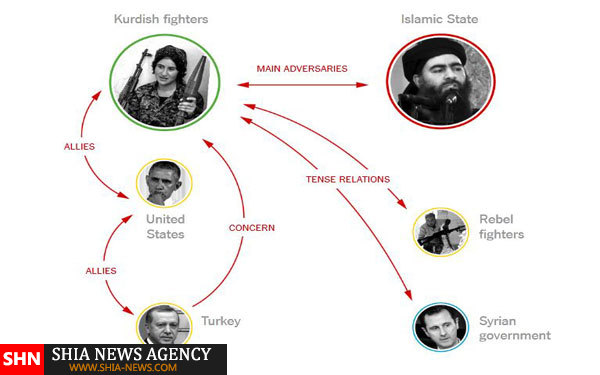 نقش ایران و حزب الله در سوریه چیست؟
