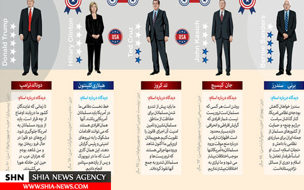 دیدگاه ۵ کاندیدای ریاستجمهوری آمریکا درباره مسلمانان دیدگاه ۵ کاندیدای ریاستجمهوری آمریکا درباره مسلمانان