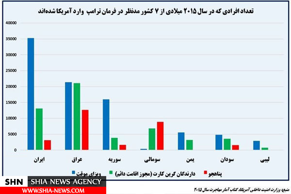فرمان ترامپ چند ایرانی را به دردسر می‌اندازد؟