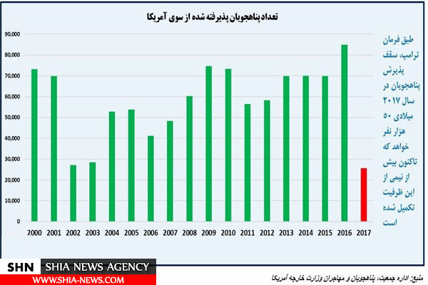 فرمان ترامپ چند ایرانی را به دردسر می‌اندازد؟