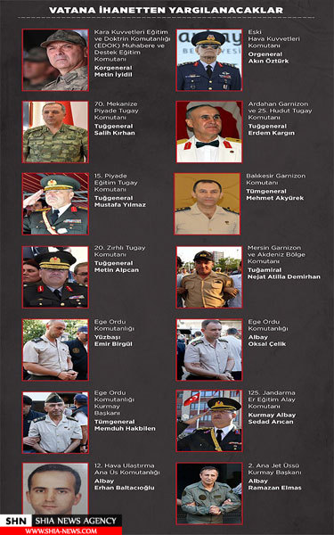 فرماندهان کودتای نافرجام ترکیه چه کسانی بودند؟+ تصاویر