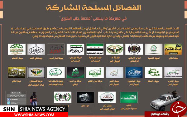 22 جبهه تروریستی در عملیات حلب شرکت کردهاند 22 جبهه تروریستی در عملیات حلب شرکت کردهاند