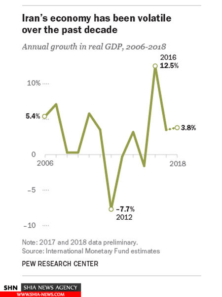 چند درصد ایرانی ها معتقد به نفوذ اشخاص مذهبی در سیاست هستند؟+نقشه و نمودار
