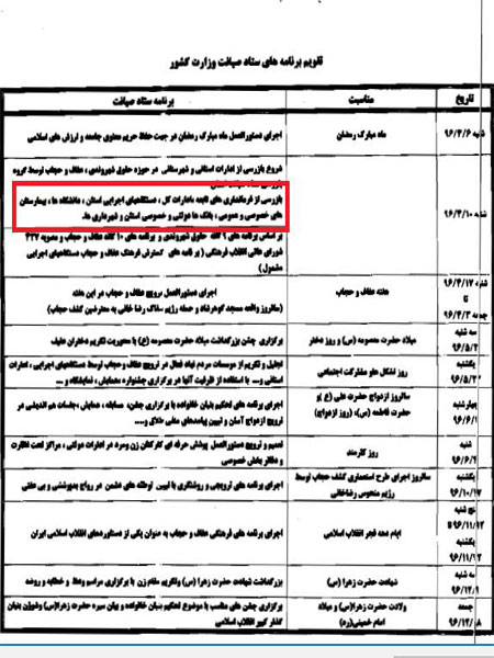 پس از پیگیری رسانه‌ها در خصوص ماجرای پرداخت حق آرایش؛بازرسی از وضعیت حجاب و عفاف در بیمارستان‌های خصوصی و عمومی+سند