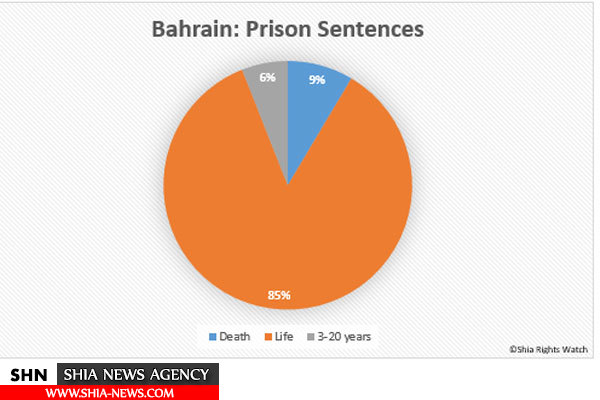 جمعیت شیعیان در جهان با تبعیض سیستماتیک مواجه شده است+نمودار