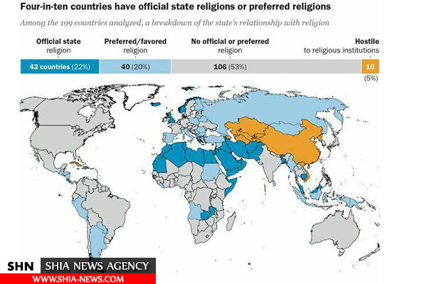بیشتر کشورهای جهان دین رسمی ندارند