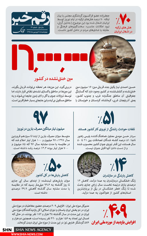 16 میلیون مین خنثی نشده در ایران 16 میلیون مین خنثی نشده در ایران