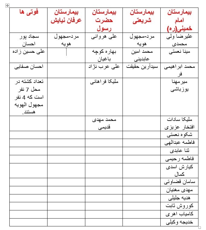 آخرین جزئیات از واژگونی اتوبوس در دانشگاه علوم و تحقیقات + اسامی و تعداد کشته‌ها و مصدومان