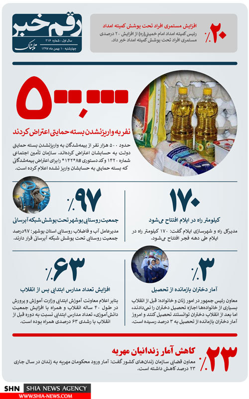 کاهش آمار زندانیان مهریه