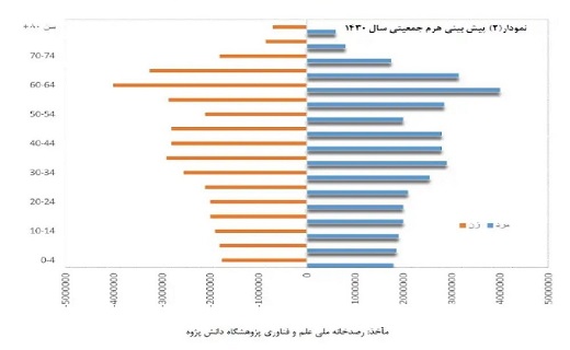 سونامی سالمندی معضل پیش روی ایرانیان