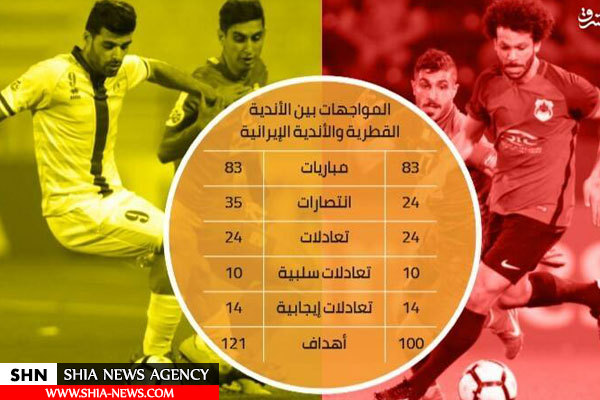 نگرانی قطری‌ها از تفاوت آماری وحشتناک با فوتبال ایران