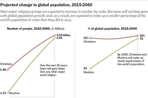 اسلام‌ستیزانی که مسلمان شدند