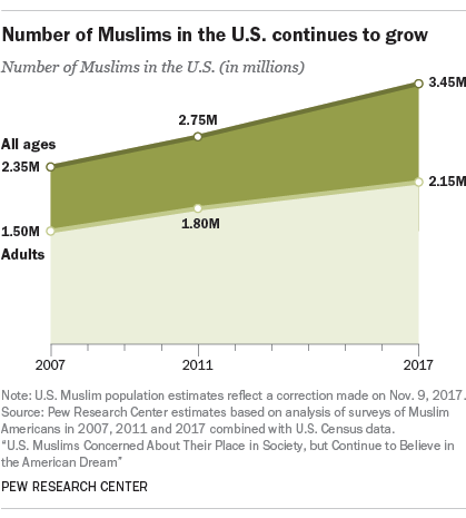 اسلام‌ستیزانی که مسلمان شدند