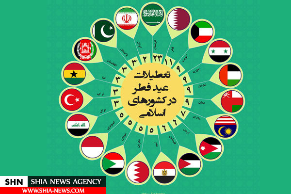 تعطیلات عید فطر در کشورهای دیگر چند روز است؟ تعطیلات عید فطر در کشورهای دیگر چند روز است؟