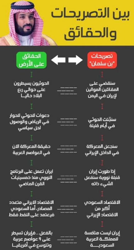 اظهارات بنسلمان درباره یمن و ایران+ اینفوگرافیک اظهارات بنسلمان درباره یمن و ایران+ اینفوگرافیک