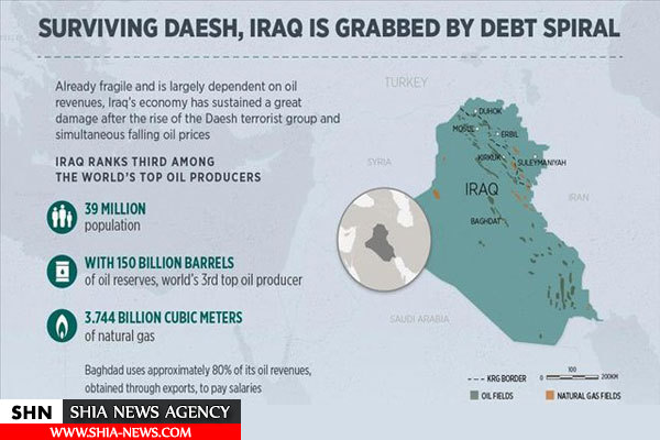عراق، رها شده از داعش و افتاده در گرداب بدهی‌ها