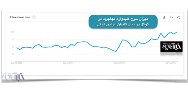 افزایش جستجویی تلخ در میان کاربران ایرانی گوگل