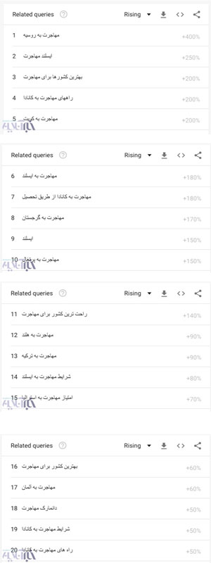 افزایش جستجویی تلخ در میان کاربران ایرانی گوگل افزایش جستجویی تلخ در میان کاربران ایرانی گوگل