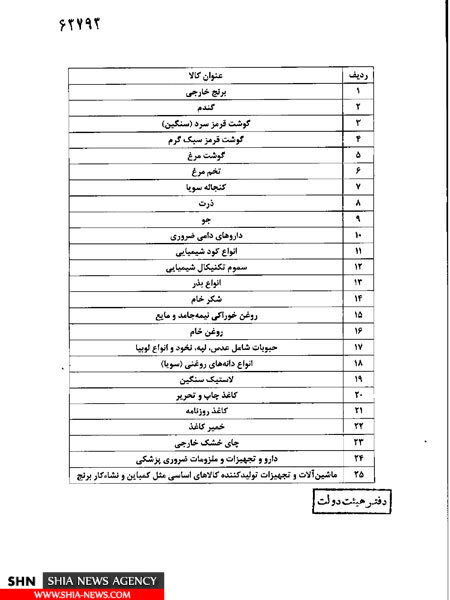 فهرست کالاهای مشمول ارز ۴۲۰۰ تومانی اعلام شد