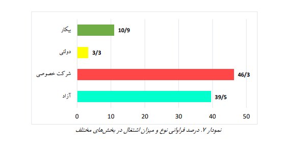 عمر ازدواج‌ سفید در ایران و آمارهایی درباره این شیوه زندگی