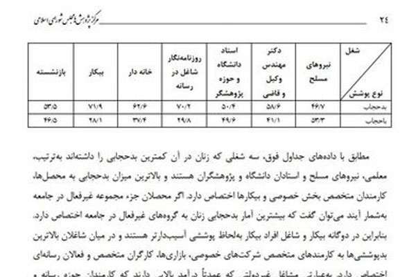 60 تا 70 درصد از زنان جامعه در گروه بدحجاب ها هستند