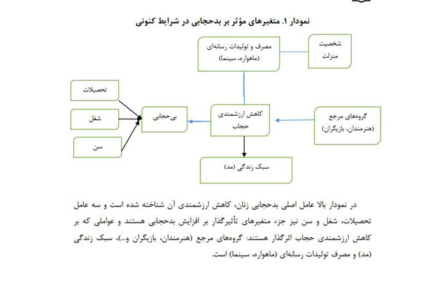 60 تا 70 درصد از زنان جامعه در گروه بدحجاب ها هستند