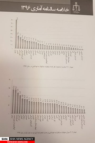 نگاهی به آمارهای خودکشی در جهان و ایران