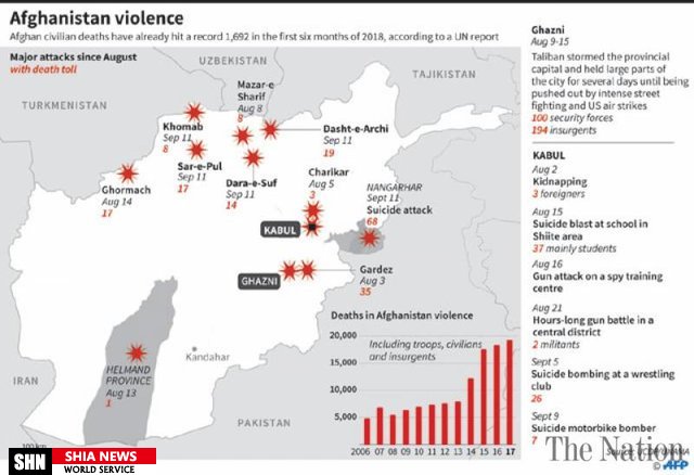 جنگی مرگبارتر از جنگ سوریه در انتظار افغانستان