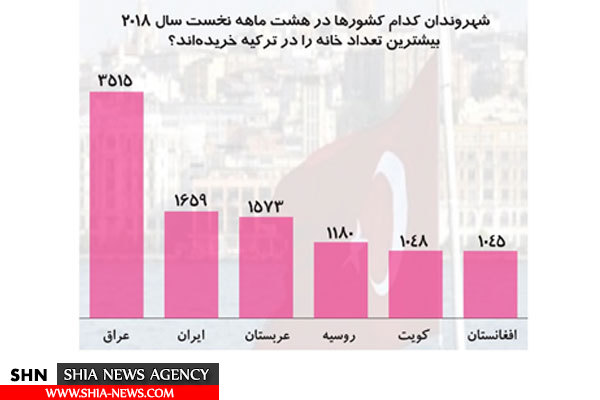 هزینه میلیارد دلاری ایرانیان برای خرید خانه در ترکیه!