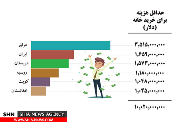 هزینه میلیارد دلاری ایرانیان برای خرید خانه در ترکیه! هزینه میلیارد دلاری ایرانیان برای خرید خانه در ترکیه!